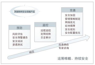 奇安信網神 北京股份網絡技術服務領航者